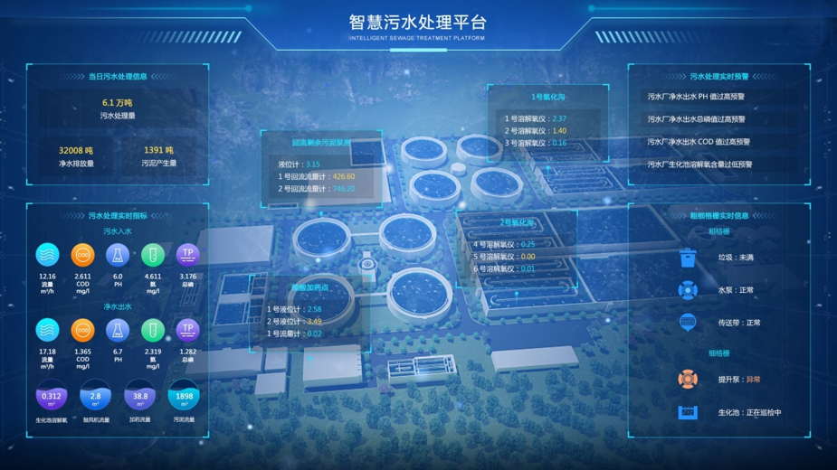1723595661497.jpg 數(shù)字4—污水處理監(jiān)管控制平臺(tái).jpg
